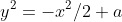 y^2=-x^2/2+a