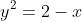 y^2=2-x