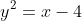 y^2=x-4