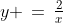 y \,=\,\tfrac{2}{x}