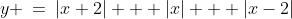 y \:=\:|x+2| + |x| + |x-2|