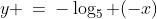 b) \;\;y \:=\:-\log_5 (-x)