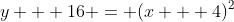 y + 16 = (x + 4)^2