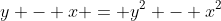y - x = y^2 - x^2