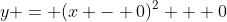 y = (x - 0)^2 + 0