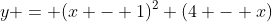 y = (x - 1)^2 (4 - x)