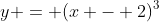 y = (x - 2)^3