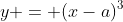 y = (x-a)^3