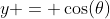 y = \cos(\theta)