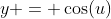 y = \cos(u)