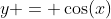 y = \cos(x)
