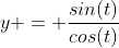 y = \frac{sin(t)}{cos(t)}