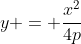 y = \frac{x^2}{4p}