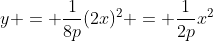 y = \frac1{8p}(2x)^2 = \frac1{2p}x^2