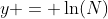 y = \ln(N)