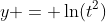 y = \ln(t^2)~\implies~y'=\frac1{t^2} \cdot 2t ~\implies~ y'=\frac2t