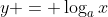 y = \log_a{x}
