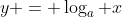 y = \log_a x