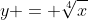 y = \sqrt[4]{x}