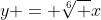y = \sqrt[6] {x}