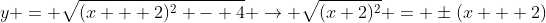 y = \sqrt{(x + 2)^2 - 4} \rightarrow \sqrt{(x+2)^2} = \pm(x + 2)
