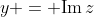 y = \text{Im}\,z