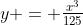 y = \tfrac{x^3}{125}
