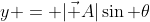 y = |\vec A|\sin \theta