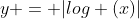 y = |log (x)|