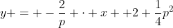 y = -\frac2p \cdot x +2+\frac14p^2