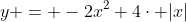 y = -2x^2+4\cdot |x|~,~x \in [-2, 2]