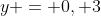 y = 0, 3