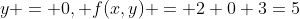 y = 0, f(x,y) = 2+0+3=5