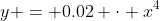 y = 0.02 \cdot x^4