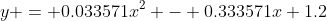 y = 0.033571x^{2} - 0.333571x+1.2