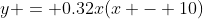 y = 0.32x(x - 10)