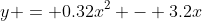 y = 0.32x^2 - 3.2x