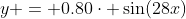 y = 0.80\cdot \sin(28x)