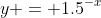 y = 1.5^{-x}