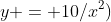 y = 10/x^2)