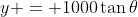 y = 1000\tan{\theta}