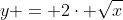 y = 2\cdot \sqrt{x}