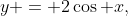 y = 2\cos x,\;0 \leq x \leq \frac{\pi}{2}