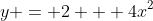 y = 2 + 4x^2