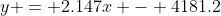 y = 2.147x - 4181.2