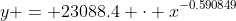 y = 23088.4 \cdot x^{-0.590849}