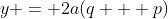 y = 2a(q + p)