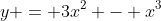 y = 3x^2 - x^3