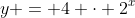 y = 4 \cdot 2^x