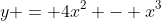 y = 4x^2 - x^3